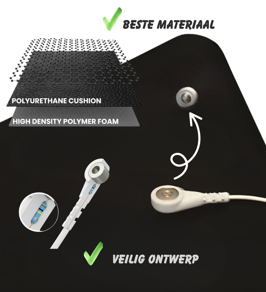 GroundingWell™ Aardingsmat