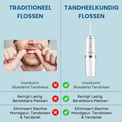 OraclynePro™ - Waterflosser