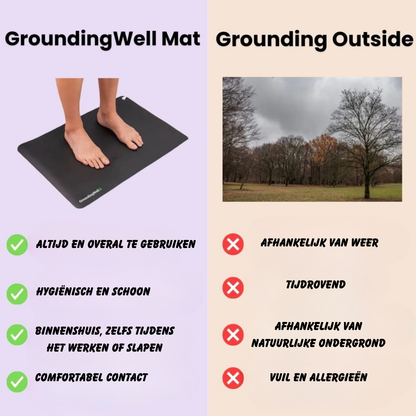 GroundingWell™ |