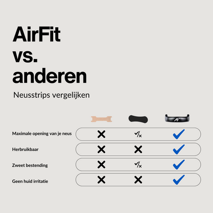 Airfit MAX - Magnetische Neusstrip