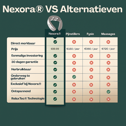 Nexora™ – RelaxTec®